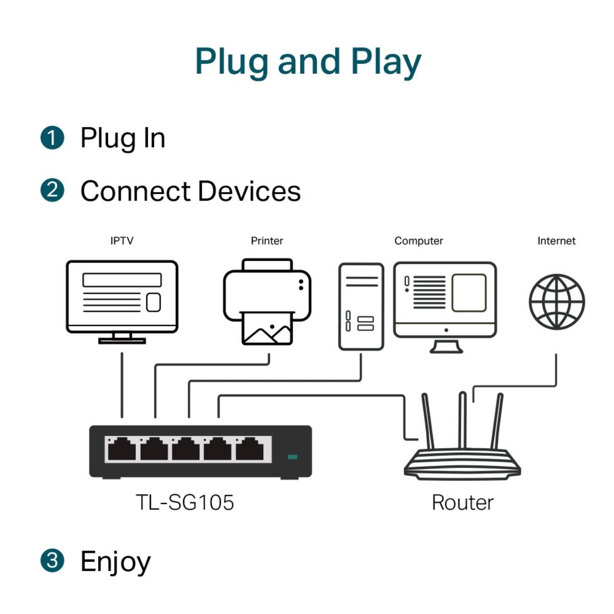 TP-LINK TL-SG105 Διανομέας Δικτύου, 5 Θυρών | Tp-link| Image 3