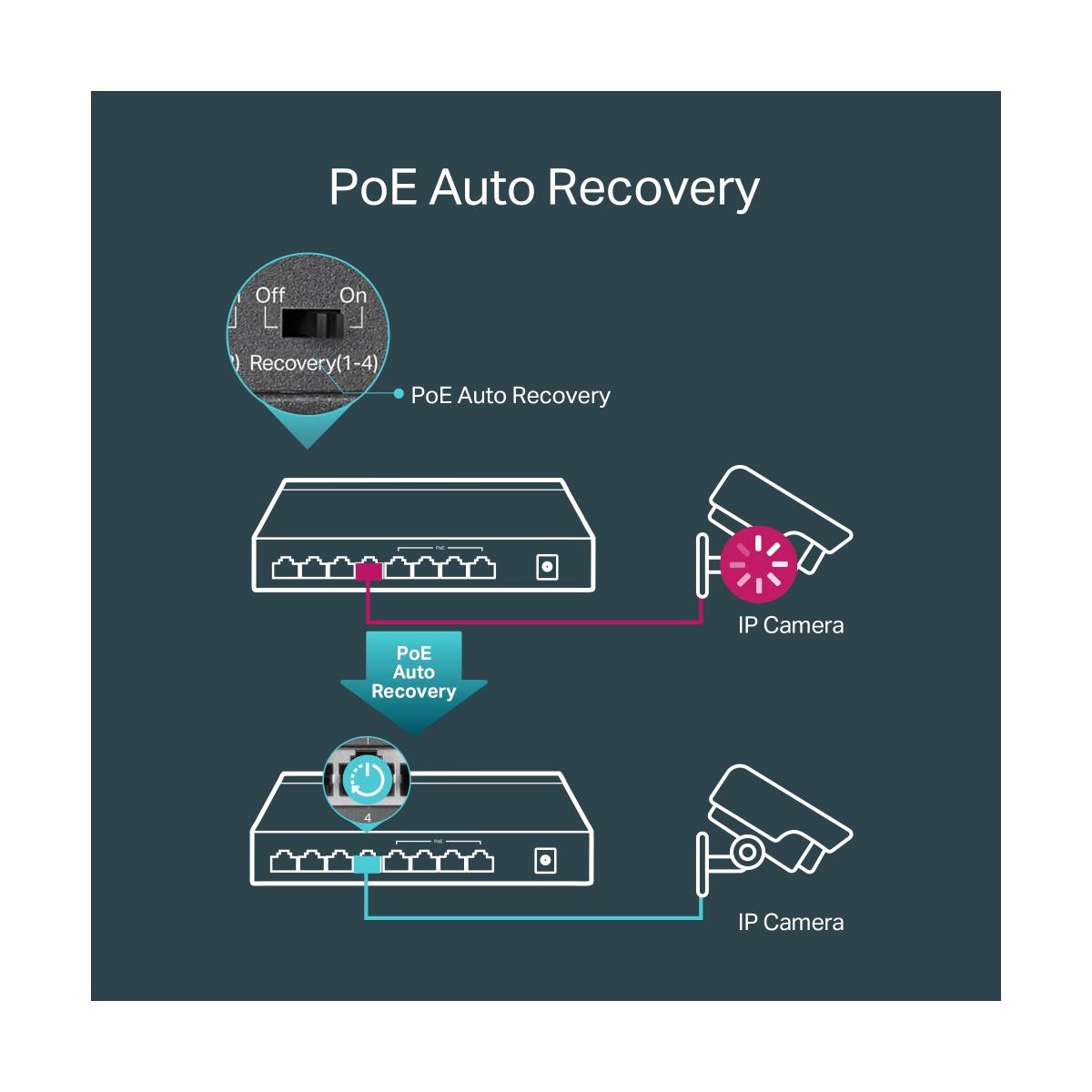 TP-LINK TL-SG1008P Διανομέας Δικτύου PoE+, 8 Θυρών | Tp-link| Image 4