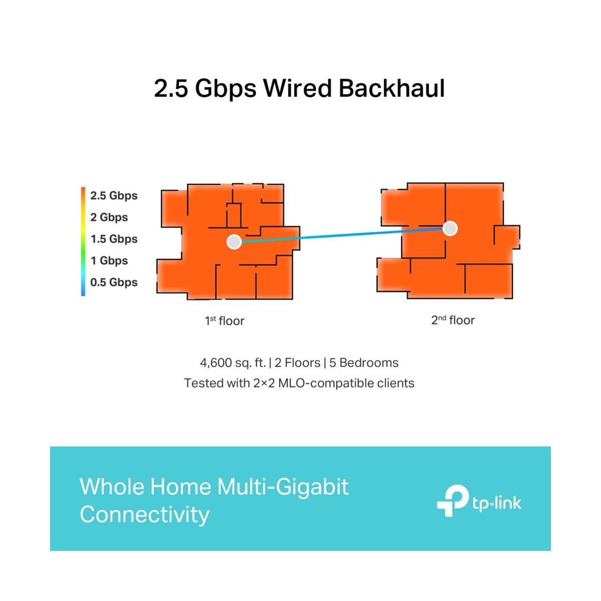 TP-LINK Deco BE65 (1-pack) Σύστημα WiFi Μesh  | Tp-link| Image 5
