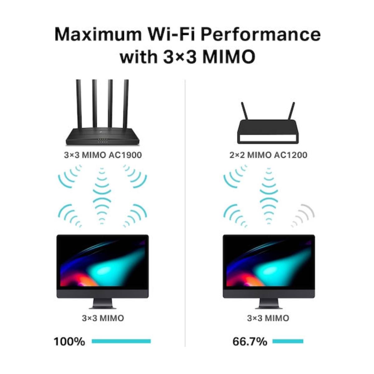 TP-LINK Archer C80 Ασύρματο WiFi Router  | Tp-link| Image 5