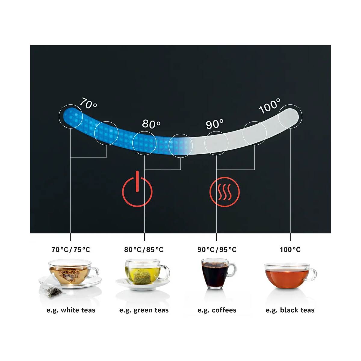 BOSCH TWK7203 Βραστήρας, Μαύρο | Bosch| Image 7