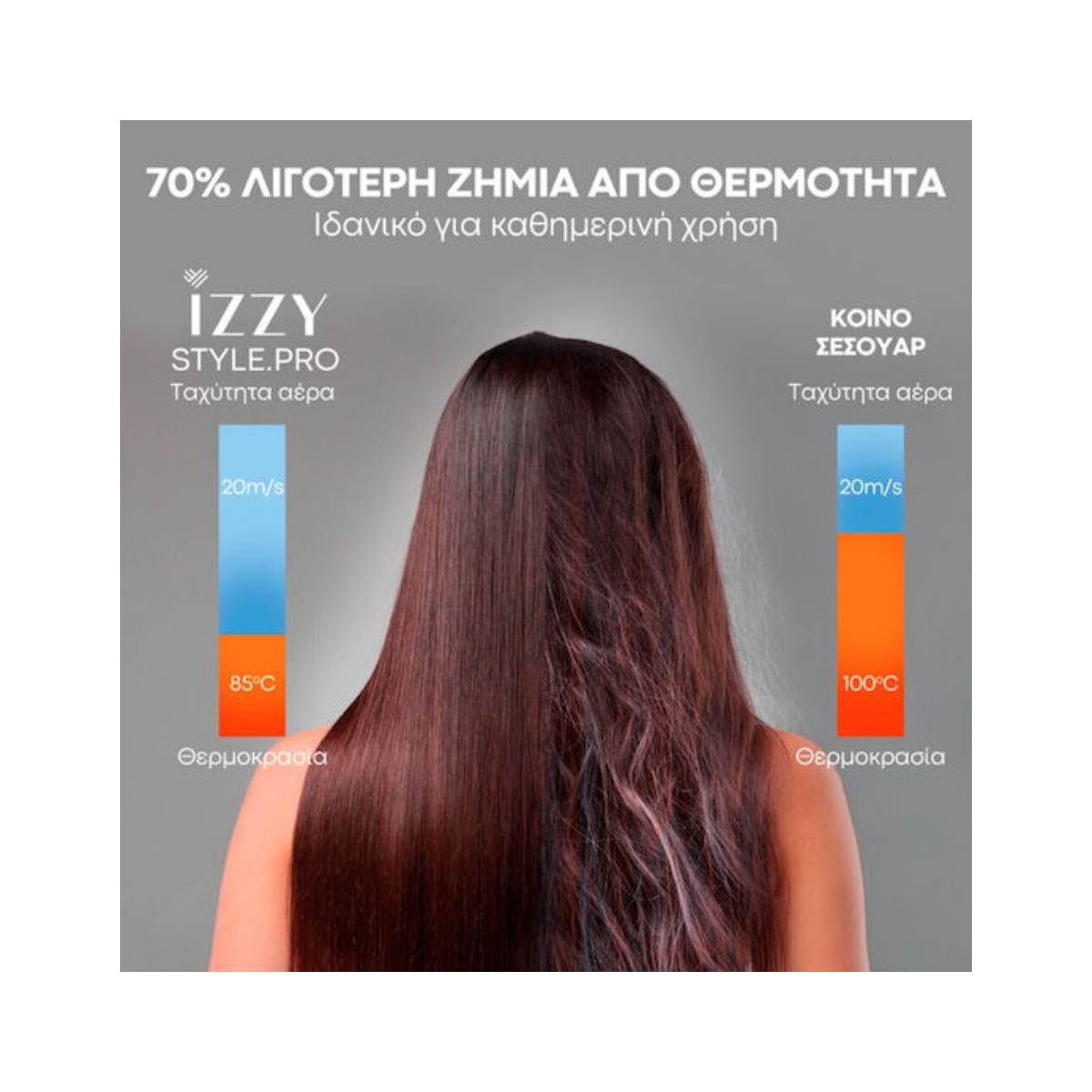 IZZY 224684/IZ-7215 Style Pro BLDC Επαγγελματικό Πιστολάκι Μαλλιών  | Izzy| Image 4