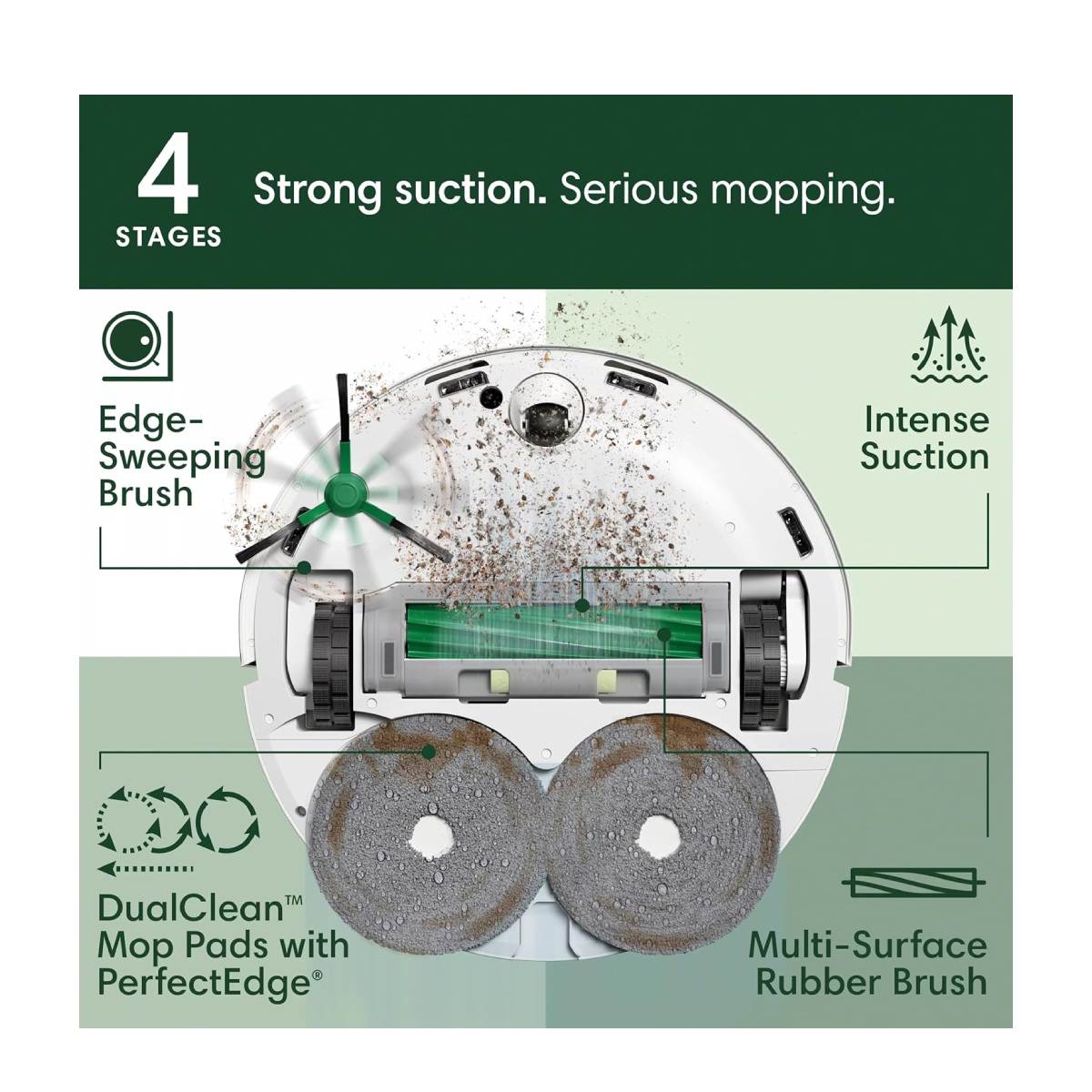 ROOMBA N185240 Plus 505 Combo + AutoWash Βάση Ρομποτική Σκούπα - Σφουγγαρίστρα, Άσπρο | Irobot| Image 5