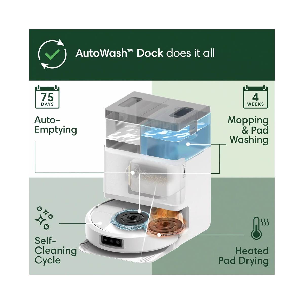 ROOMBA N185240 Plus 505 Combo + AutoWash Βάση Ρομποτική Σκούπα - Σφουγγαρίστρα, Άσπρο | Irobot| Image 4