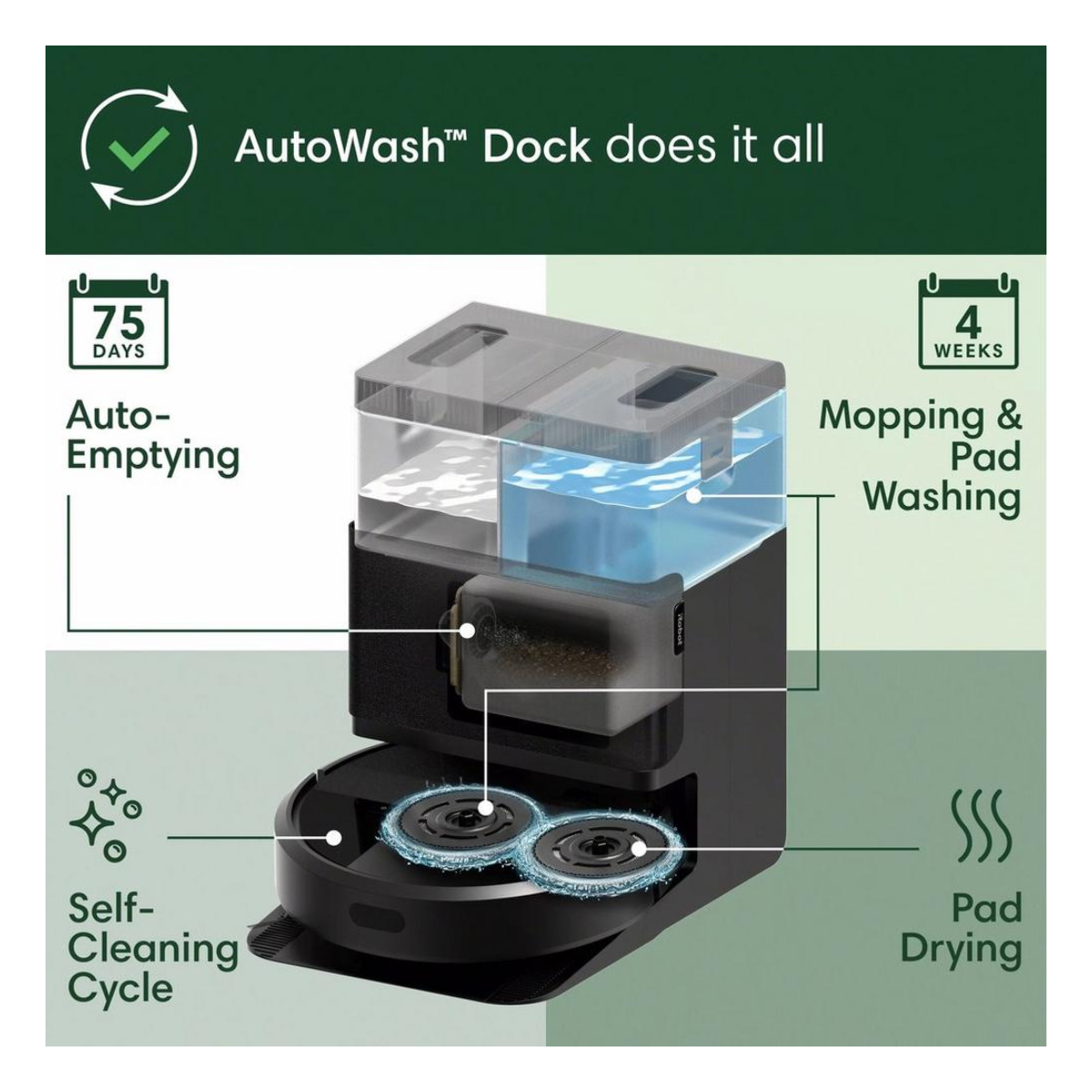 ROOMBA G185040 Plus 405 Combo+ Ρομποτική Σκούπα-Σφουγγαρίστρα με Κάδο, Μαύρο | Irobot| Image 6