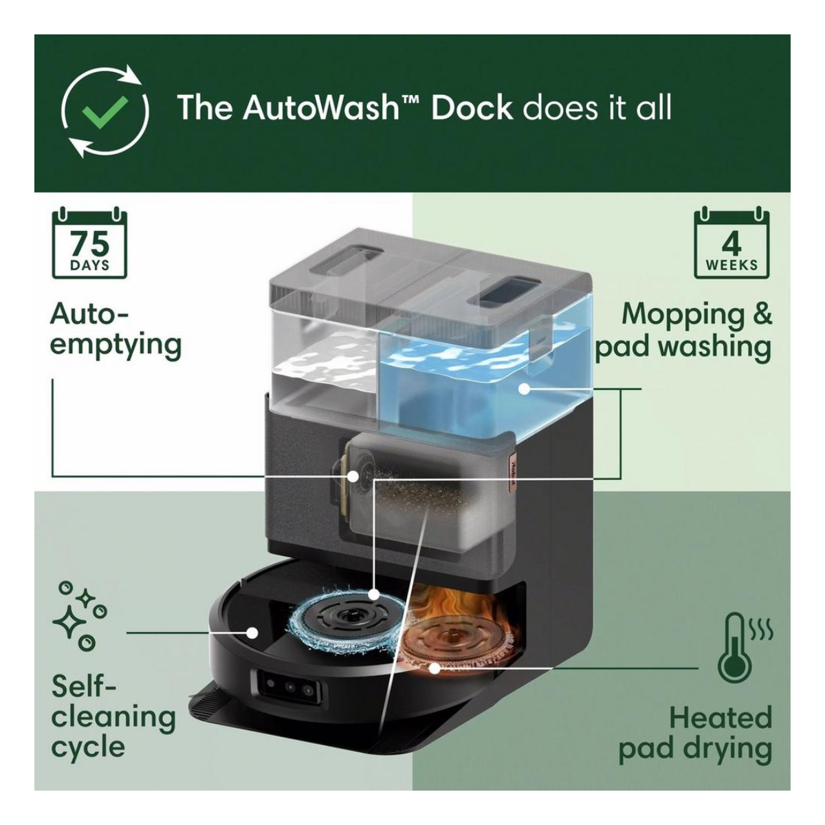 ROOMBA N185040 Plus 505 Combo + AutoWash Βάση Ρομποτική Σκούπα - Σφουγγαρίστρα, Μαύρο | Irobot| Image 4