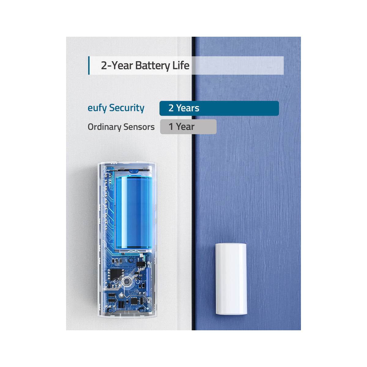 ANKER Entry Alarm Αισθητήρας Εισόδου για Πόρτες και Παράθυρα | Anker| Image 3