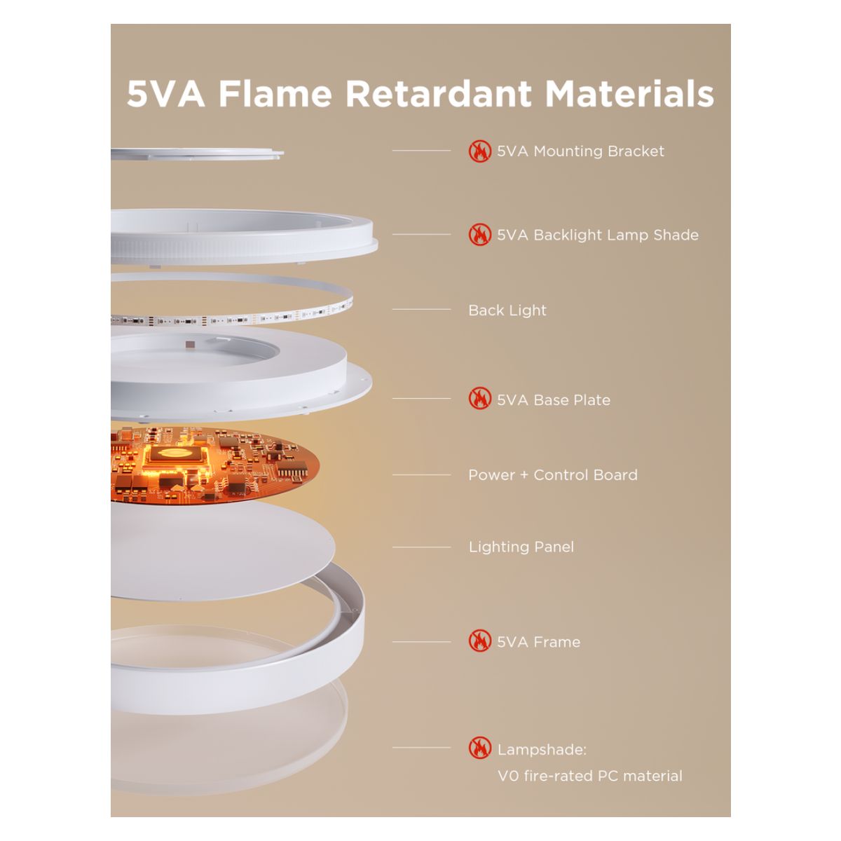 GOVEE H60A6 Pro Smart LED Ceiling Light, Colourful  | Govee| Image 5