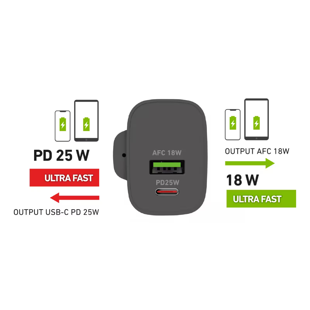  SBS TETRPD25WUK Διπλός Φορτιστής USB-C & USB-A 25 Watt, Μαύρο | Sbs| Image 2