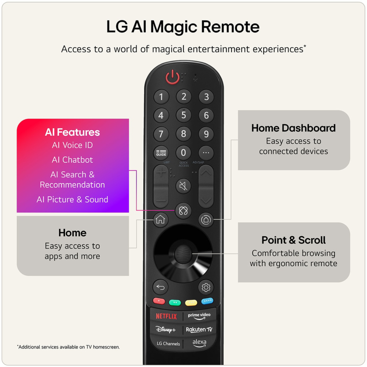 LG 100MRGB96B6 Micro RGB Evo MRGB96B 4K AI Smart TV, 100" | Lg| Image 5