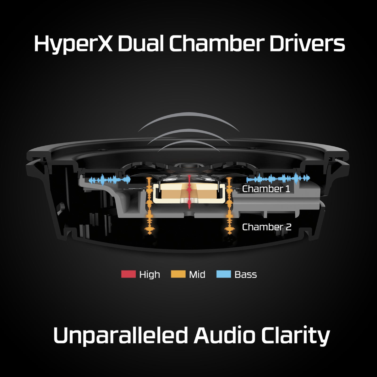 HYPERX Cloud Alpha Wireless Ασύρματα Gaming Ακουστικά, Μαύρο/Κόκκινο product image  | image 9